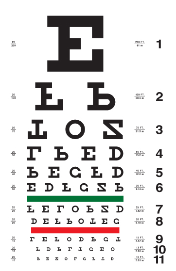 Eye chart with upside-down letters